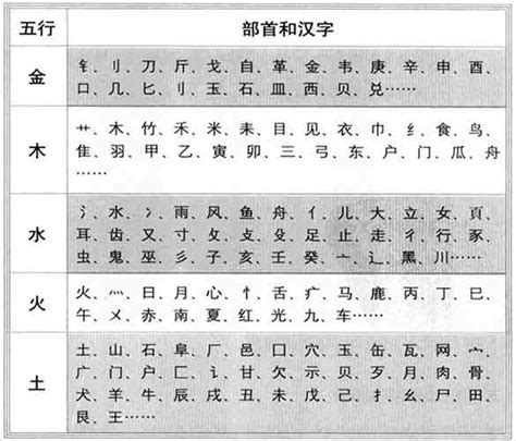 5劃的字五行|笔画5画的字